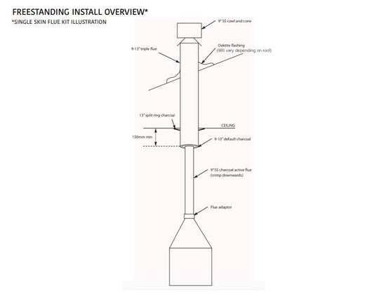 Flue Kit 9 Inch Default to suit Radiante 700